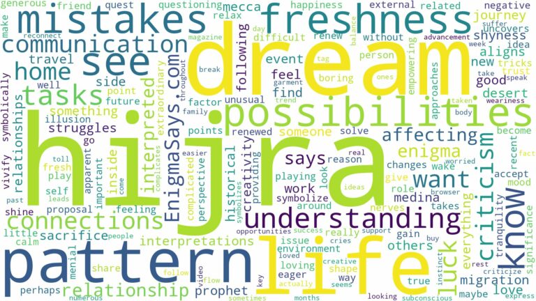 dream about hijra and related dreams with their meanings in a word cloud