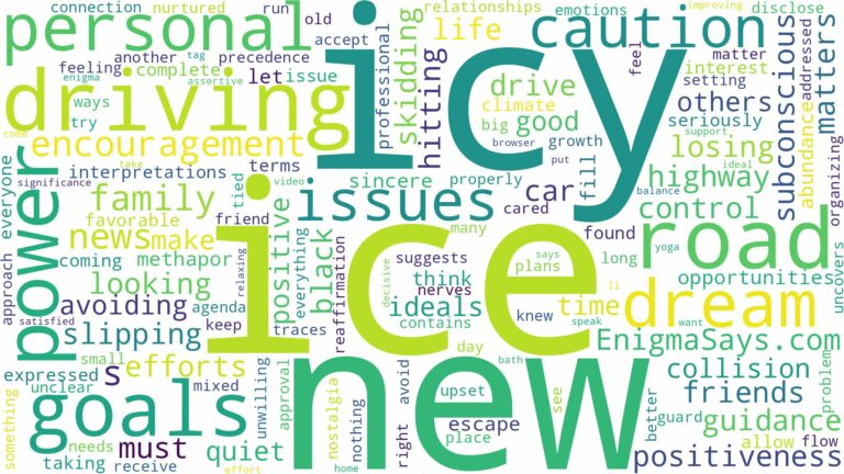 dreaming of driving on icy road and related dreams with their meanings in a word cloud