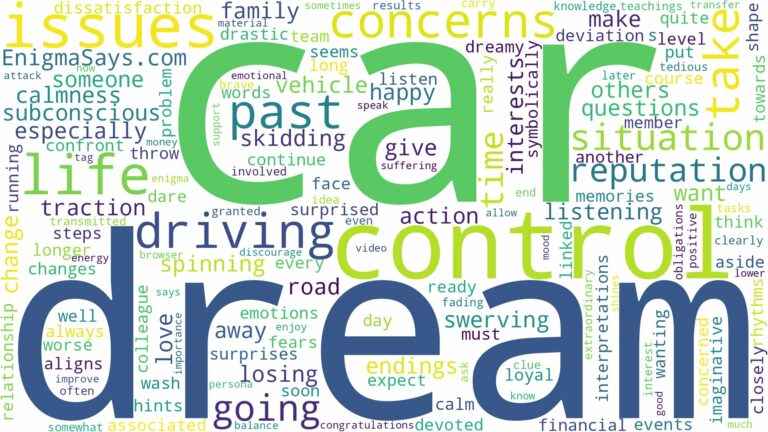 dream of driving out of control and related dreams with their meanings in a word cloud