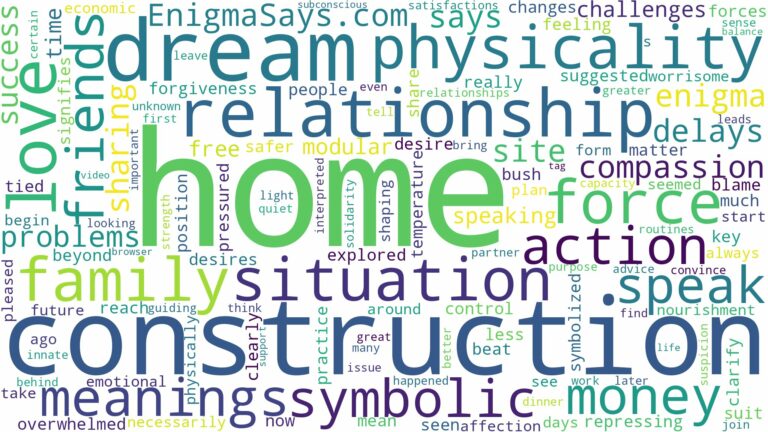dream about home construction and related dreams with their meanings in a word cloud