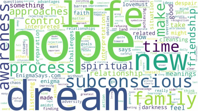 dream about hope and related dreams with their meanings in a word cloud