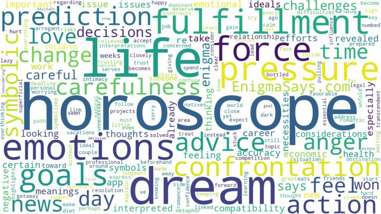 dream about horoscope and related dreams with their meanings in a word cloud