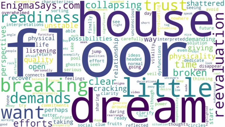 dreaming about house floor breaking and related dreams with their meanings in a word cloud