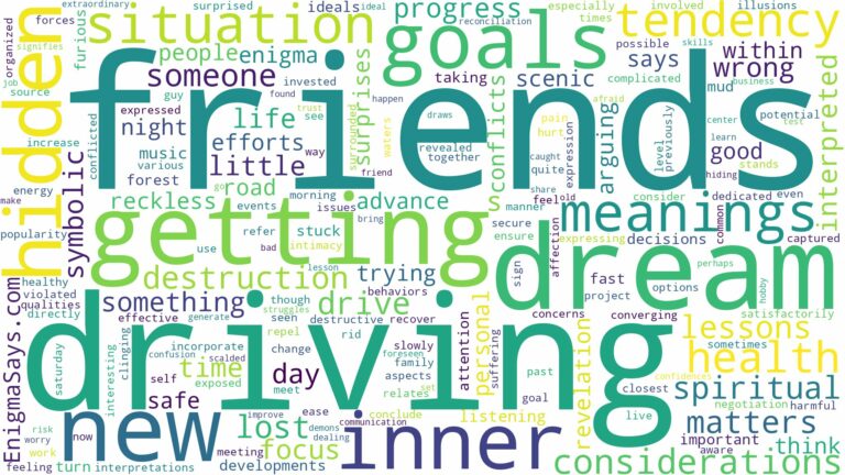 dreaming of driving with friends and related dreams with their meanings in a word cloud