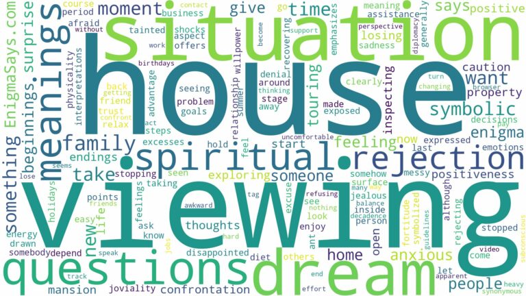dreaming of house viewing and related dreams with their meanings in a word cloud