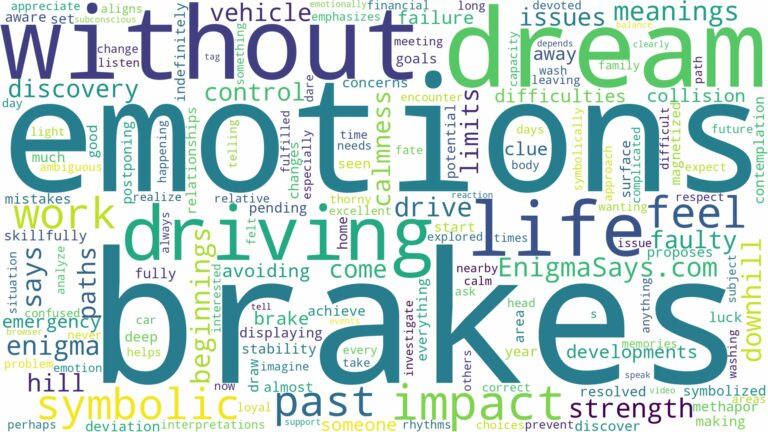 dreaming of driving without brakes and related dreams with their meanings in a word cloud