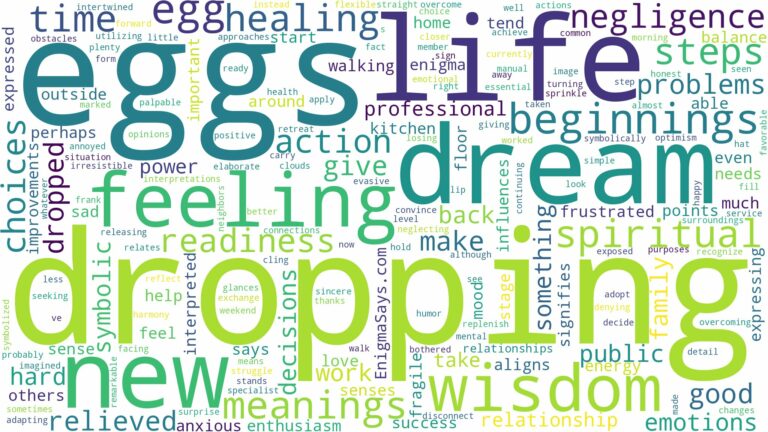 dream of dropping eggs and related dreams with their meanings in a word cloud