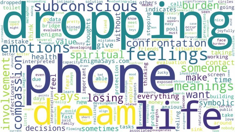 dream of dropping phone and related dreams with their meanings in a word cloud