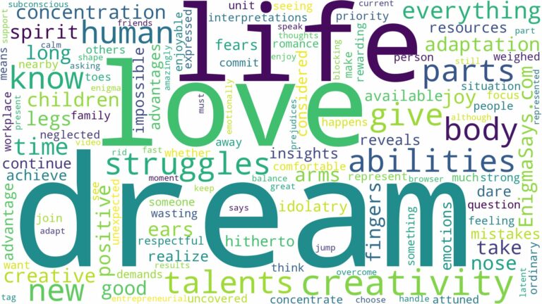 dream about human body parts and related dreams with their meanings in a word cloud
