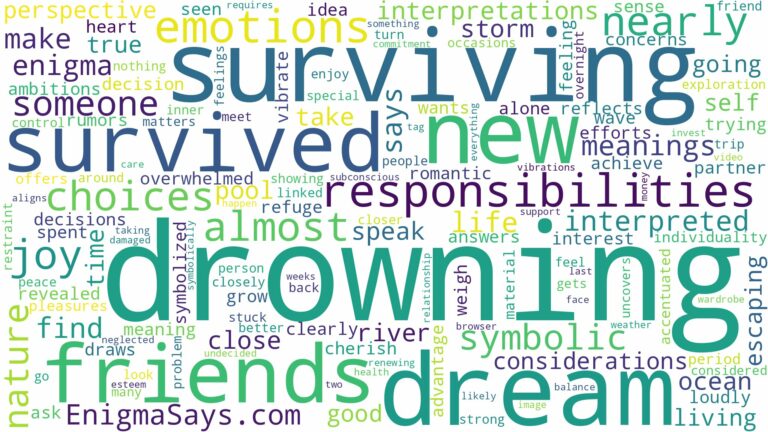 dream of drowning but survived and related dreams with their meanings in a word cloud