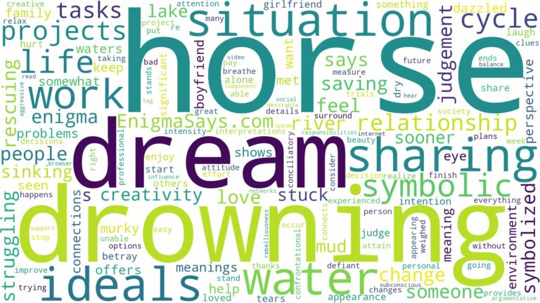 dream of drowning horse and related dreams with their meanings in a word cloud