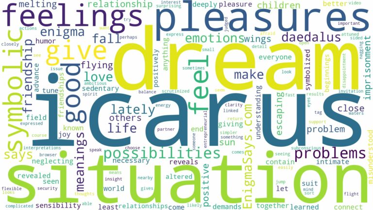dreams about icarus and related dreams with their meanings in a word cloud