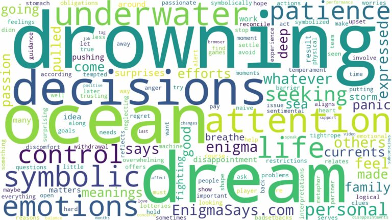dream of drowning in ocean and related dreams with their meanings in a word cloud