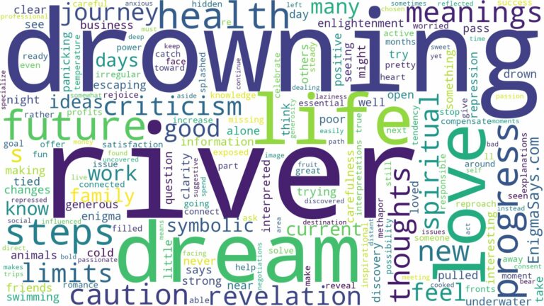 dream of drowning in river and related dreams with their meanings in a word cloud