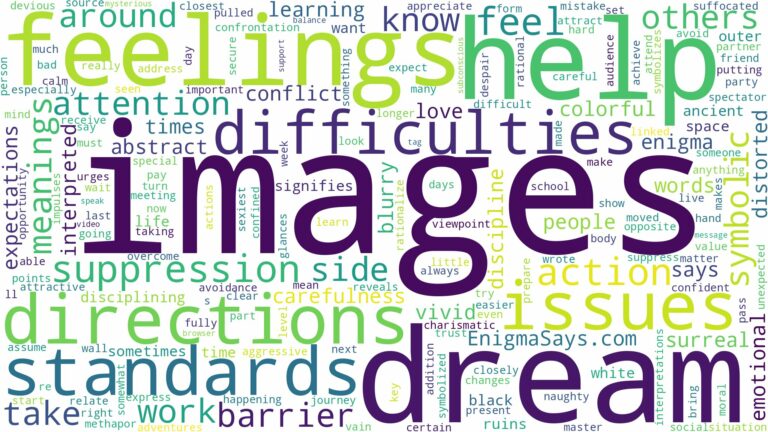 dreams about images and related dreams with their meanings in a word cloud