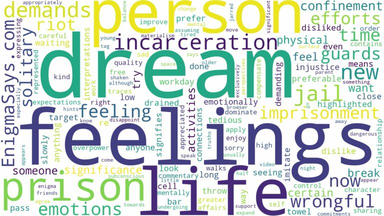 dream about incarceration and related dreams with their meanings in a word cloud