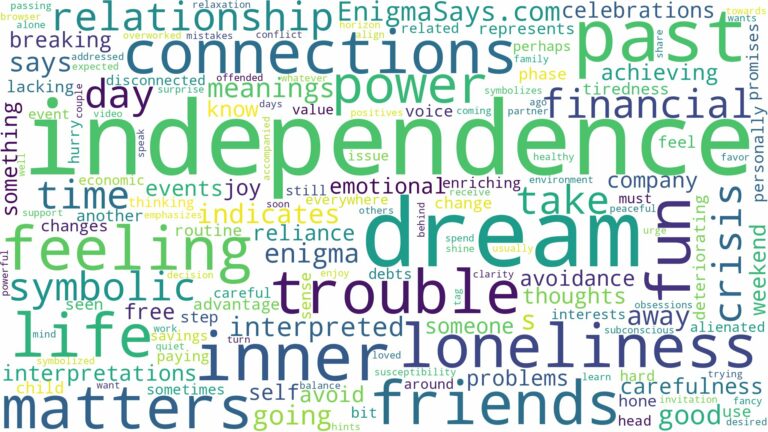 dream about independence and related dreams with their meanings in a word cloud