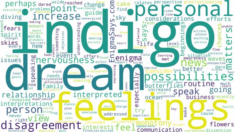 dream about indigo and related dreams with their meanings in a word cloud