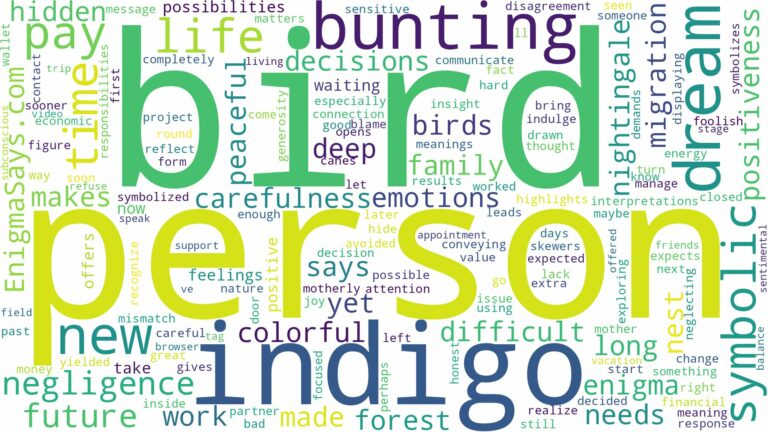 dreaming of indigo bunting and related dreams with their meanings in a word cloud