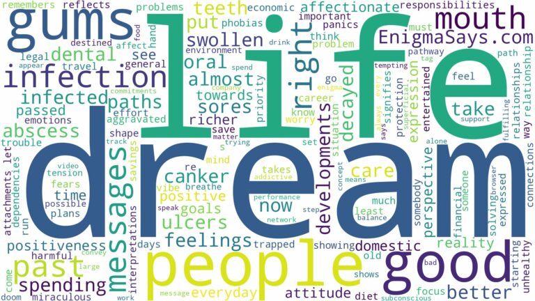 dream about infection in mouth and related dreams with their meanings in a word cloud