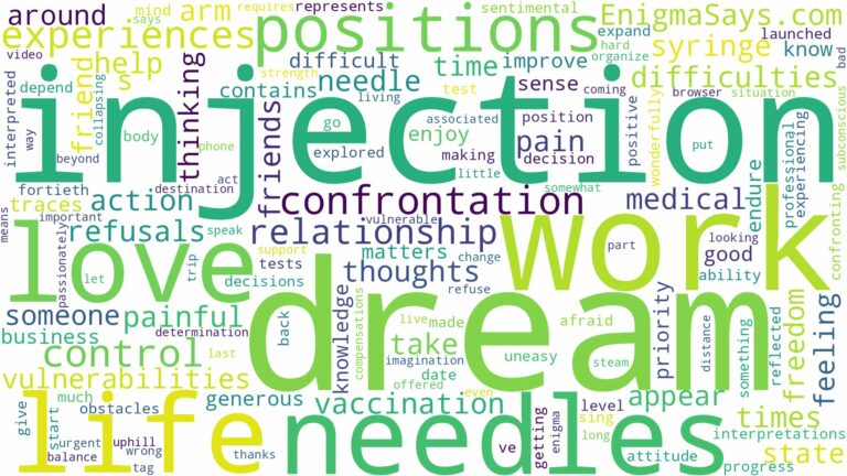 dream about injection needles and related dreams with their meanings in a word cloud