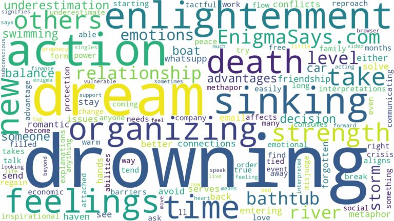 dream of drowning to death and related dreams with their meanings in a word cloud