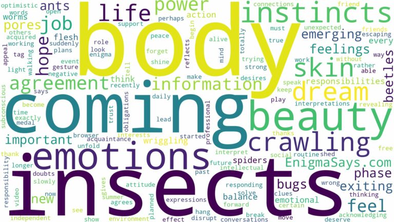 dreams about insects coming out of your body and related dreams with their meanings in a word cloud