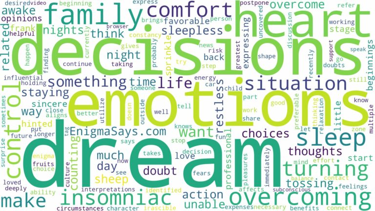 dream about insomniac and related dreams with their meanings in a word cloud