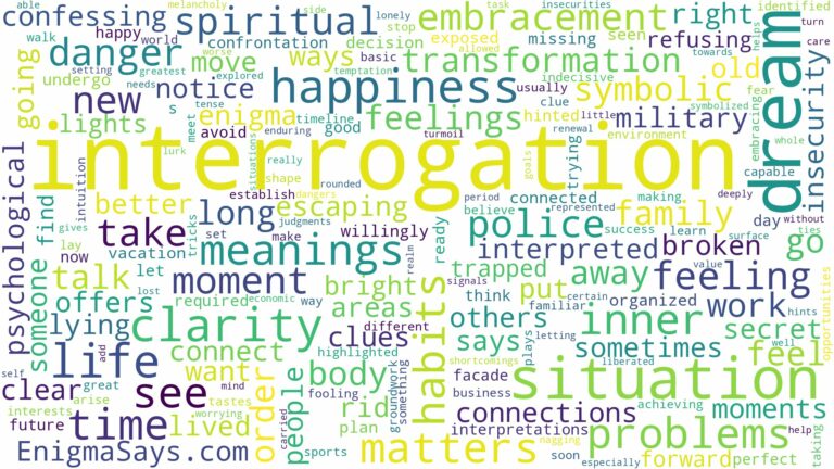 dream about interrogation and related dreams with their meanings in a word cloud