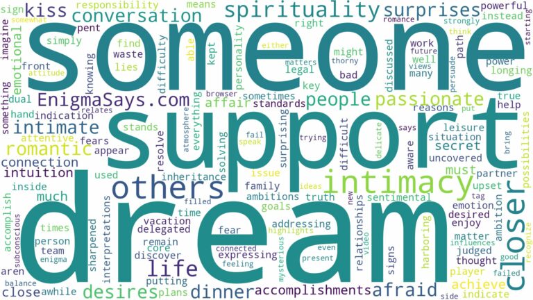 dream about intimacy with someone and related dreams with their meanings in a word cloud
