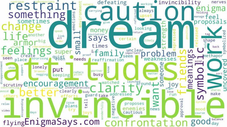 dream about invincible and related dreams with their meanings in a word cloud
