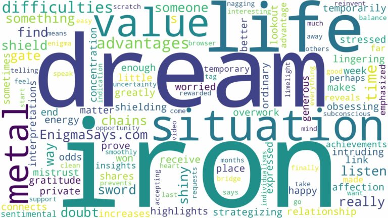 dream about iron metal and related dreams with their meanings in a word cloud