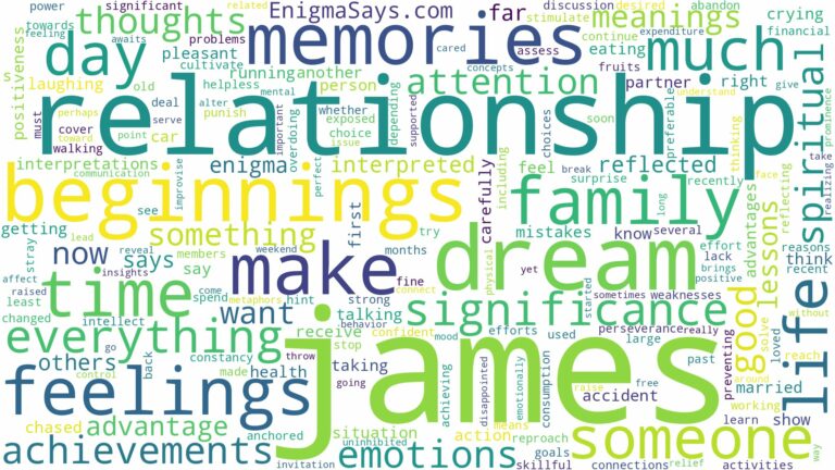 dreams about james and related dreams with their meanings in a word cloud