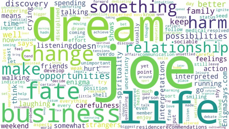 dream about joe and related dreams with their meanings in a word cloud