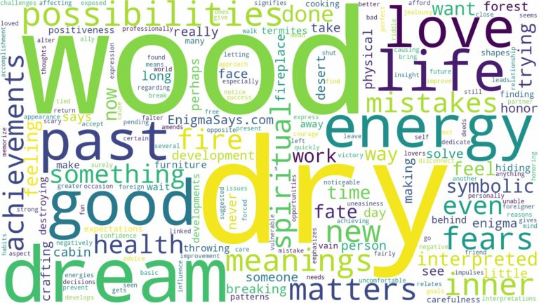 dream about dry wood and related dreams with their meanings in a word cloud
