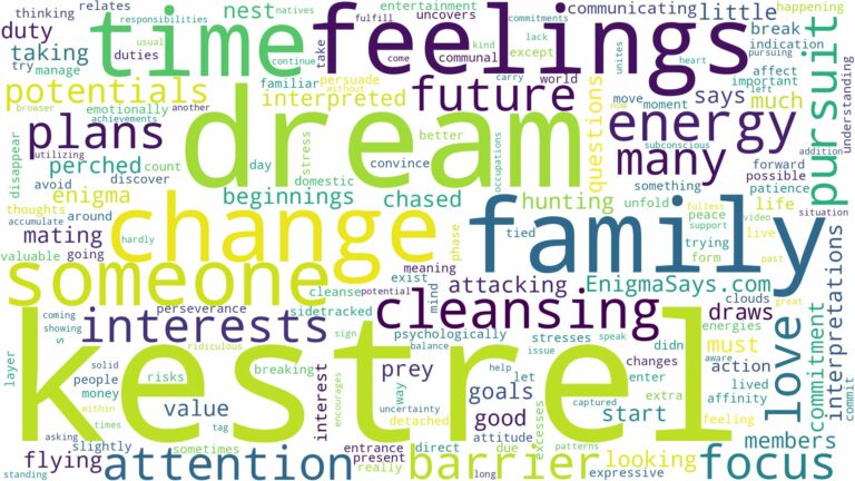 dream about kestrel and related dreams with their meanings in a word cloud