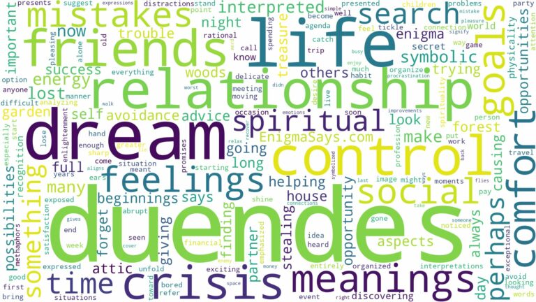 dreams about duendes and related dreams with their meanings in a word cloud
