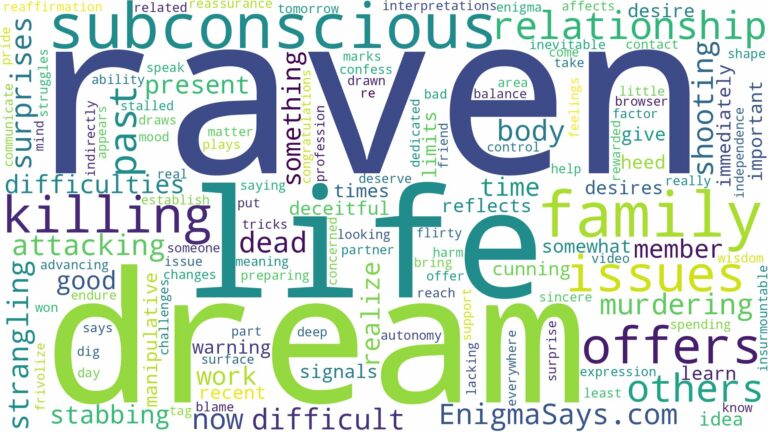 dream of killing a raven and related dreams with their meanings in a word cloud