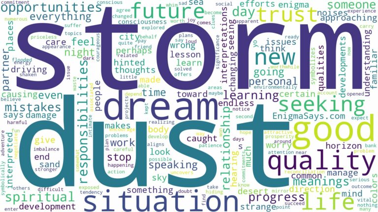 dream about dust storm and related dreams with their meanings in a word cloud