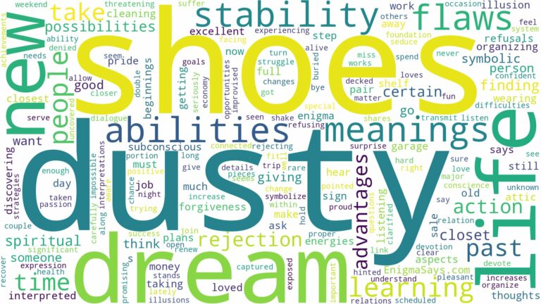 dream about dusty shoes and related dreams with their meanings in a word cloud