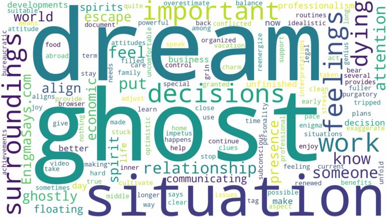 dreaming of dying and being a ghost and related dreams with their meanings in a word cloud