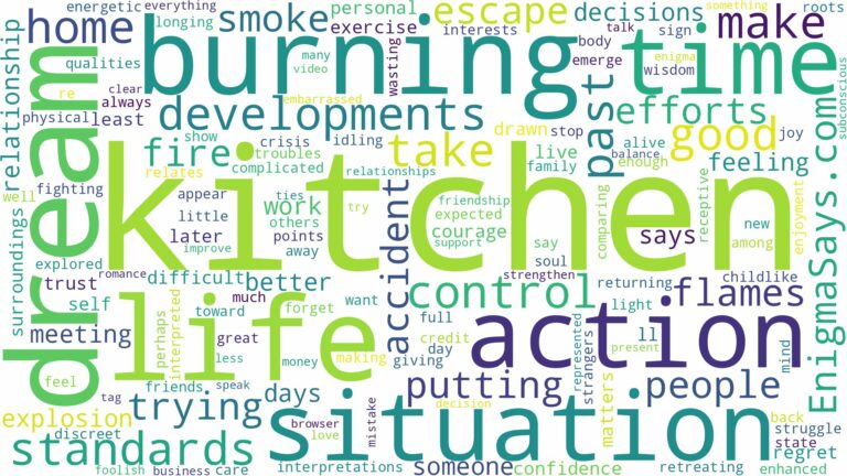 dreaming of kitchen burning and related dreams with their meanings in a word cloud