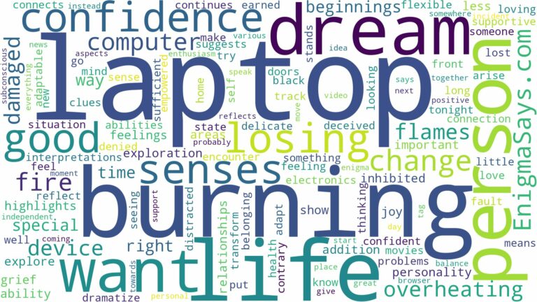 dreaming of laptop burning and related dreams with their meanings in a word cloud