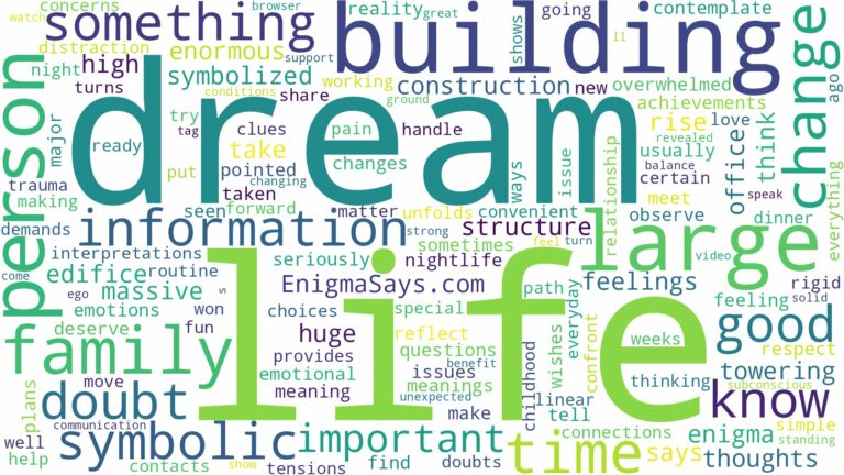 dreaming of large building and related dreams with their meanings in a word cloud