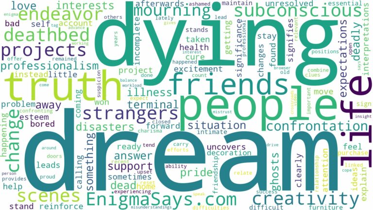 dream of dying people and related dreams with their meanings in a word cloud