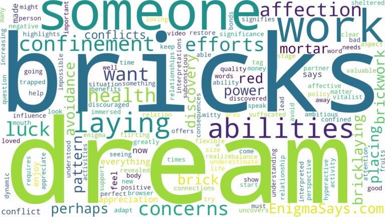 dream of laying bricks and related dreams with their meanings in a word cloud