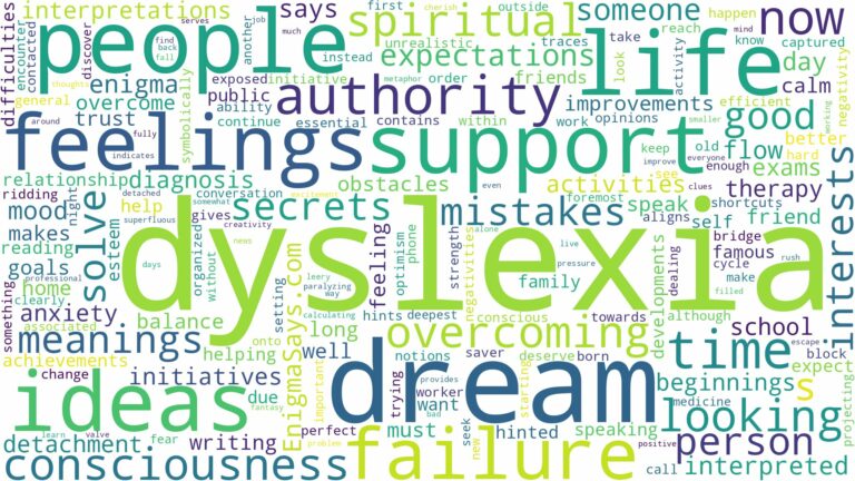 dream about dyslexia and related dreams with their meanings in a word cloud