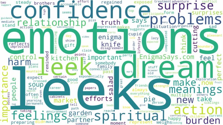 dreams about leeks and related dreams with their meanings in a word cloud