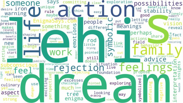 dream about lehi and related dreams with their meanings in a word cloud