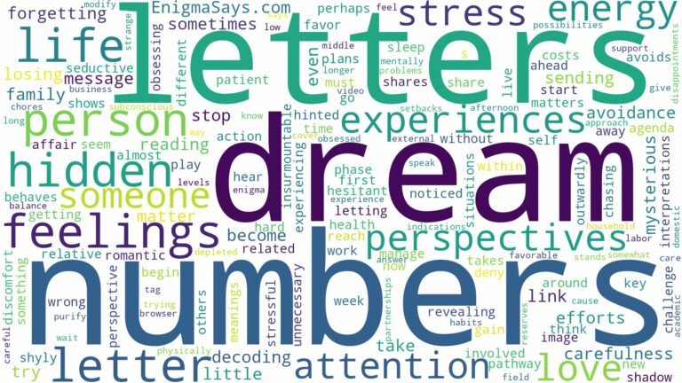 dreams about letters and numbers and related dreams with their meanings in a word cloud